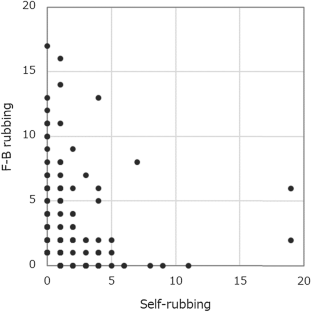 Observations of flipper rubbing in mother–calf pairs of captive bottlenose dolphins (Tursiops truncatus) suggest a body-surface care function