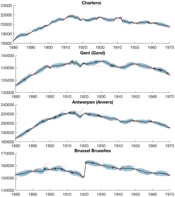 Urban growth in the long term: Belgium, 1880–1970