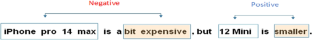 SMGNN: span-to-span multi-channel graph neural network for aspect-sentiment triplet extraction