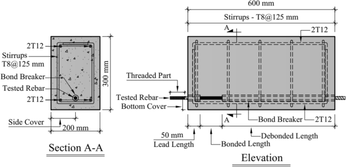 Realistic Evaluation of Reinforcement Bond Strength in Alkali-Activated Slag Concrete Exposed to Elevated Temperature