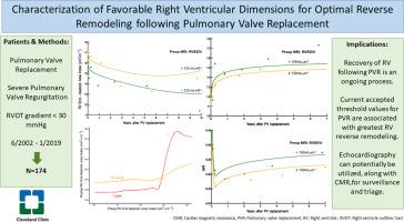 Characterization of Favorable Right Ventricular Dimensions for Optimal Reverse Remodeling Following Pulmonary Valve Replacement