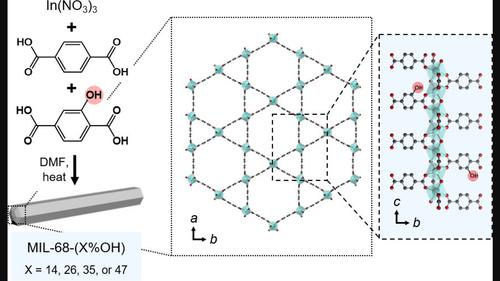 Enhanced early-stage adsorption of chemical warfare agent simulant by MIL-68-(X%OH)