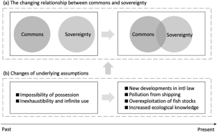 The ‘Commons’ Solution to Troubled Waters