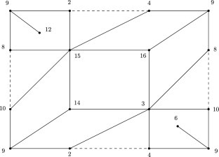 Nilpotent groups whose difference graphs have positive genus