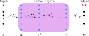 Learning high frequency data via the coupled frequency predictor-corrector triangular DNN