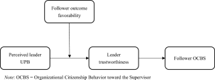 Toward Understanding Employees 'Responses to Leaders' Unethical Pro-organizational Behavior: An Outcome Favorability Perspective