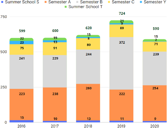 Online reading lists: a mixed-method analysis of the academic perspective