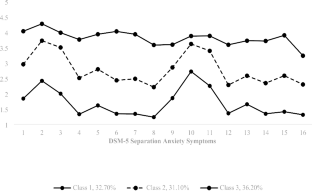 To Leave is to Die a Little: Assessing the Symptom Structure of Separation Anxiety Disorder in Left-Behind Emerging Adults.