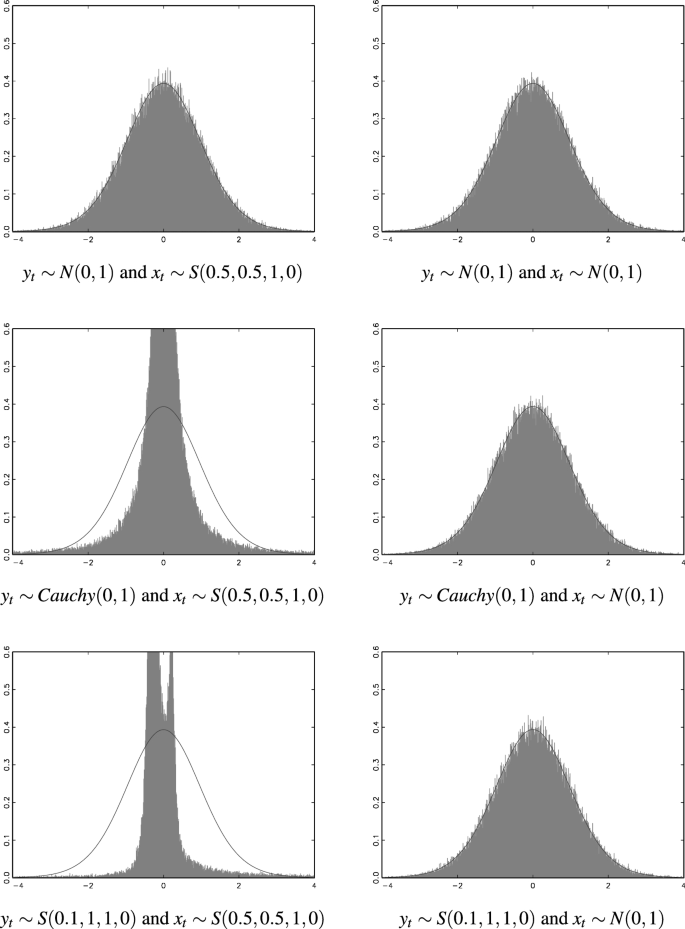 Reverse Regressions, Symmetry and Test Distributions in Linear Models