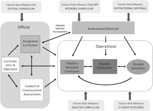 Learning to elicit student thinking: the role of planning to support academically rigorous questioning sequences during instruction