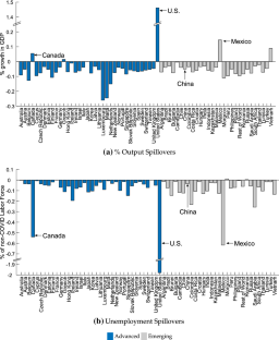 International Macroeconomics: From the Great Financial Crisis to COVID-19, and Beyond