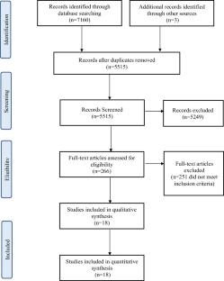 Interventions to Teach Intimate Care Skills to Individuals with Autism and Other Developmental Disabilities: A Systematic Synthesis of the Literature