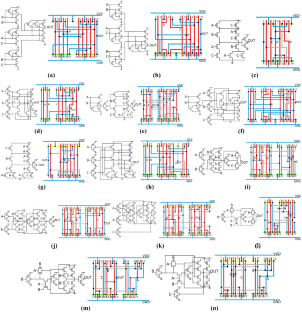 Evaluating the Reliability of Different Voting Schemes for Fault Tolerant Approximate Systems