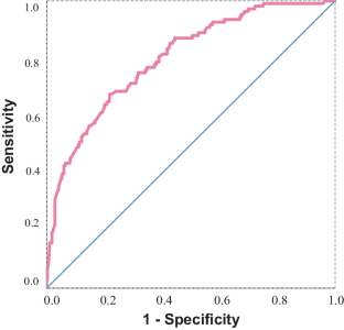 Prevalence of Anxiety and Associated Factors Among Inpatients with Type 2 Diabetes Mellitus in China: A Cross-Sectional Study.