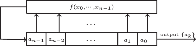 The welch-gong stream cipher - evolutionary path