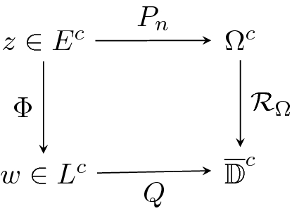 Walsh’s Conformal Map onto Lemniscatic Domains for Polynomial Pre-images I