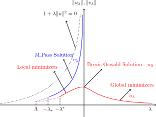 Multiplicity of solutions for Brezis–Oswald-type problems with indefinite Kirchhoff operators