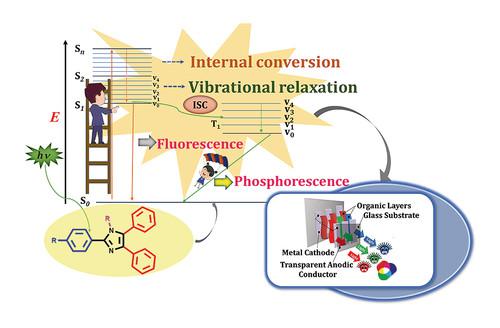 A Review on the Milestones of Blue Light-Emitting Materials in India