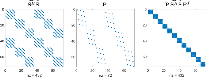 ADMM-Based Residual Whiteness Principle for Automatic Parameter Selection in Single Image Super-Resolution Problems