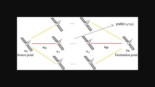 Multi-objective routing algorithms for low-earth orbit satellite network