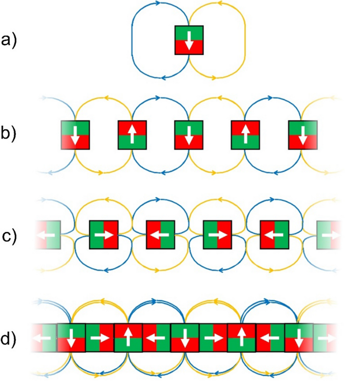 Practical Concepts for Design, Construction and Application of Halbach Magnets in Magnetic Resonance