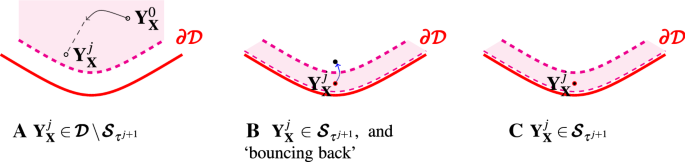 A posteriori error analysis and adaptivity for high-dimensional elliptic and parabolic boundary value problems