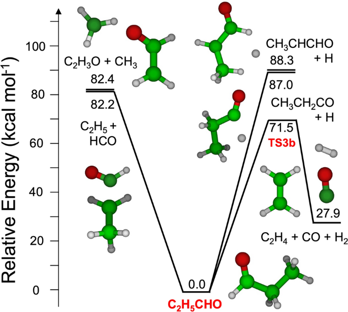 On the decomposition mechanism of propanal: rate constants evaluation and kinetic simulations