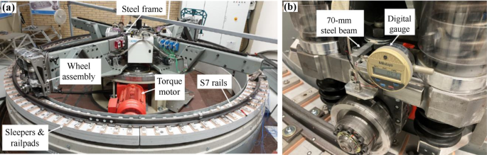 An experimental study on the effects of friction modifiers on wheel–rail dynamic interactions with various angles of attack