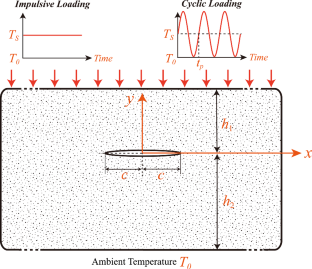 Transient heat conduction in the cracked medium by Guyer–Krumhansl model