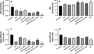 Exposure of combination of environmental pollutant, lead (Pb) and β-amyloid peptides causes mitochondrial dysfunction and oxidative stress in human neuronal cells.