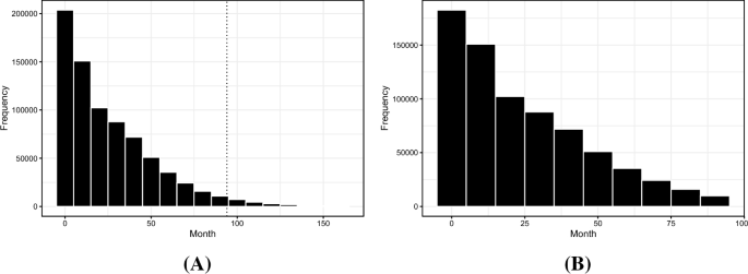 Expected length of stay at residential aged care facilities in Australia: current and future