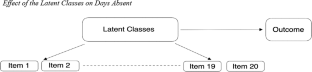 A Latent Class Analysis of Mental Health Symptoms in Primary School Children: Exploring Associations with School Attendance Problems