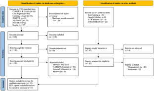 Is Using Sodium-Glucose Cotransporter-2 Inhibitors to Treat Adults with Chronic Heart Failure Cost-Effective? A Systematic Review of Cost-Effectiveness Studies