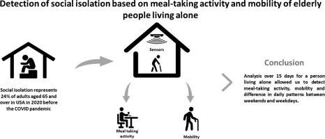 Detection of Social Isolation Based on Meal-Taking Activity and Mobility of Elderly People Living Alone