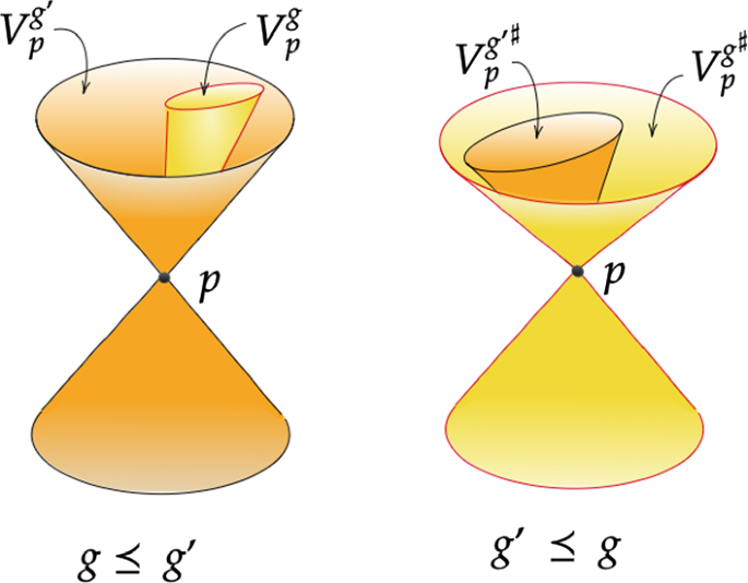 Paracausal deformations of Lorentzian metrics and Møller isomorphisms in algebraic quantum field theory