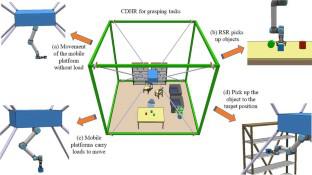 Kinematics, statics modeling and workspace analysis of a cable-driven hybrid robot