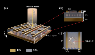 Residual Parallel Neural Networks Aided Inverse Design for Multifunctional Reconfigurable Metamaterial Perfect Absorbers