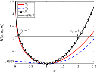 Radially Oscillating Incompressible Hyperelastic Multi-Layer Tubes: Interface Effects and Energy Approach