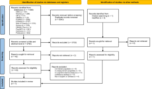 Instruments to Assess Cognitive Reserve Among Older Adults: a Systematic Review of Measurement Properties.