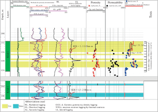 The Effect of Bioturbation on the Petrophysical Characteristics of the Lower Cretaceous Rocks of Oil and Gas Reservoirs in the Northern Caspian Sea Region