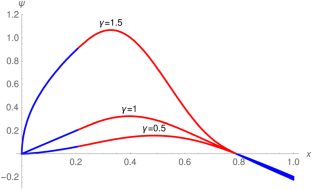 Null controllability and numerical simulations for a class of degenerate parabolic equations with nonlocal nonlinearities