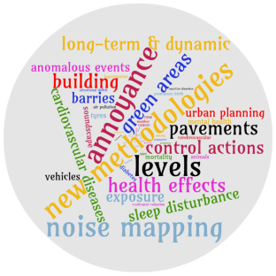 Analysis and Management of Current Road Traffic Noise