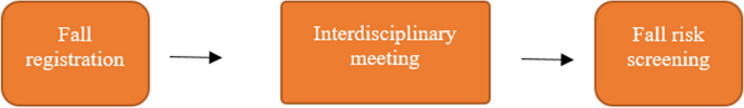 Conditioning the work of colleagues: health professionals’ explorative work in technology design