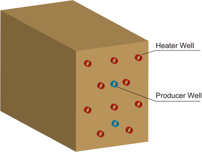 An algorithm to improve magnetic ranging accuracy for cluster horizontal wells with narrow spacings