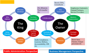 The context for an indigenous approach to management