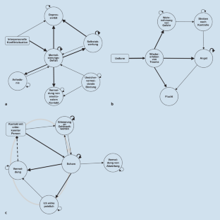 Process-based approach in psychotherapy