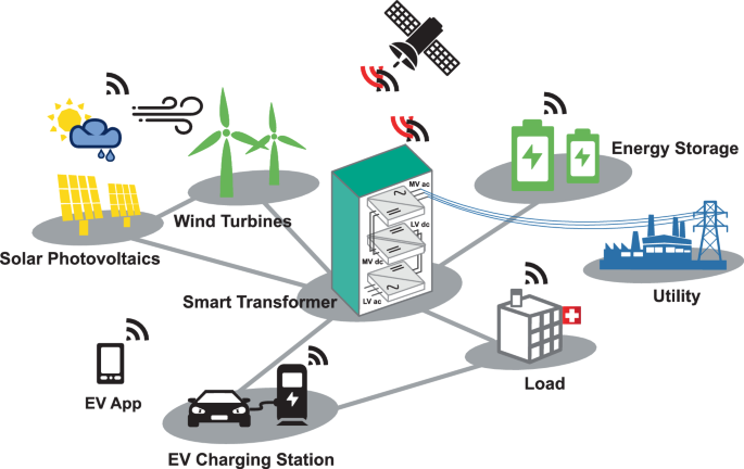 Cross domain fusion in power electronics dominated distribution grids