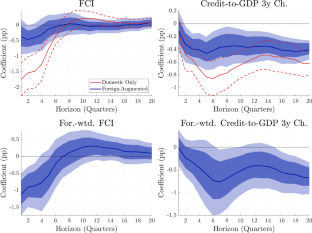 Foreign Vulnerabilities, Domestic Risks: The Global Drivers of GDP-at-Risk