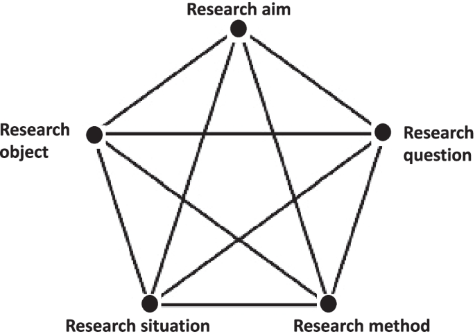 Growing research groves to visualize young students’ learning in small groups