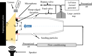 Time-resolved visualization of an impinging jet subjected to bi-modal forcing